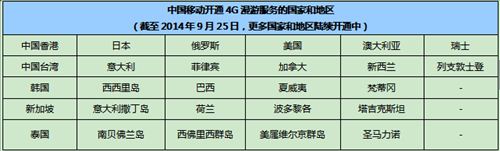 搜狐订阅：澳门免费公开资料大全-移动怎么开通澳门漫游