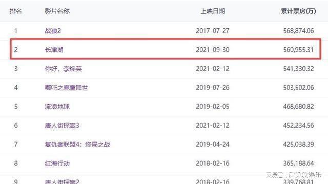 微博:新澳2024今晚开奖资料-战狼2在哪个视频能看