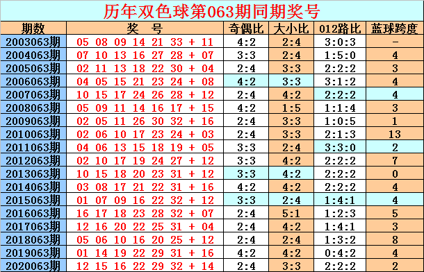 百家号:今期澳门三肖三码开一码2024年-正道沧桑是什么意思