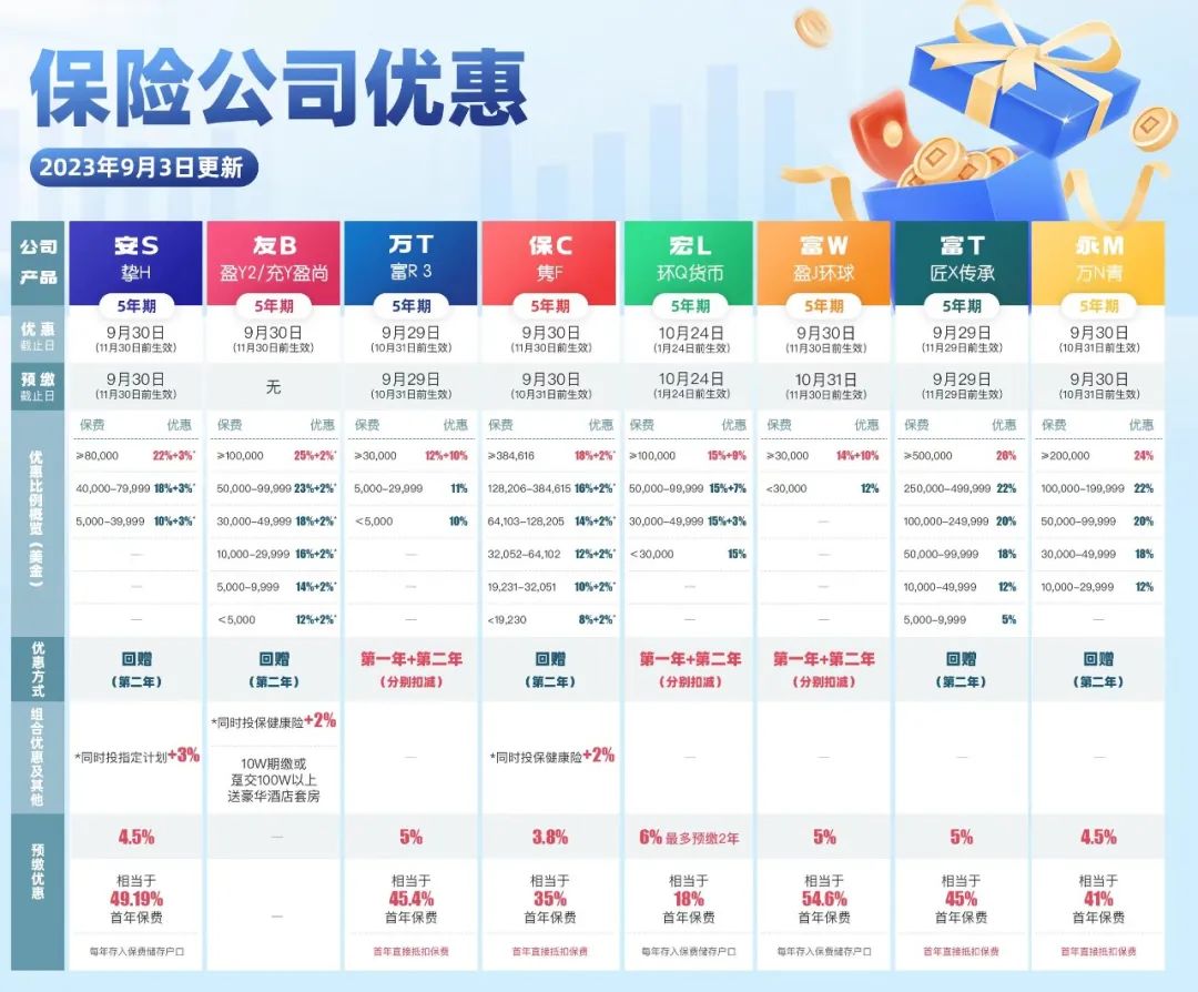 知乎：香港4777777最快开码-七险二金包括什么