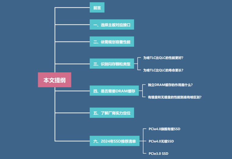知乎：2024年正版资料免费大全-内存条怎么选