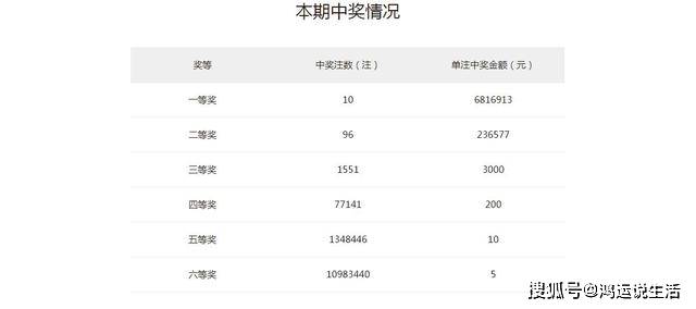 腾讯：白小姐一肖期期中特开奖-功劳的意思是什么