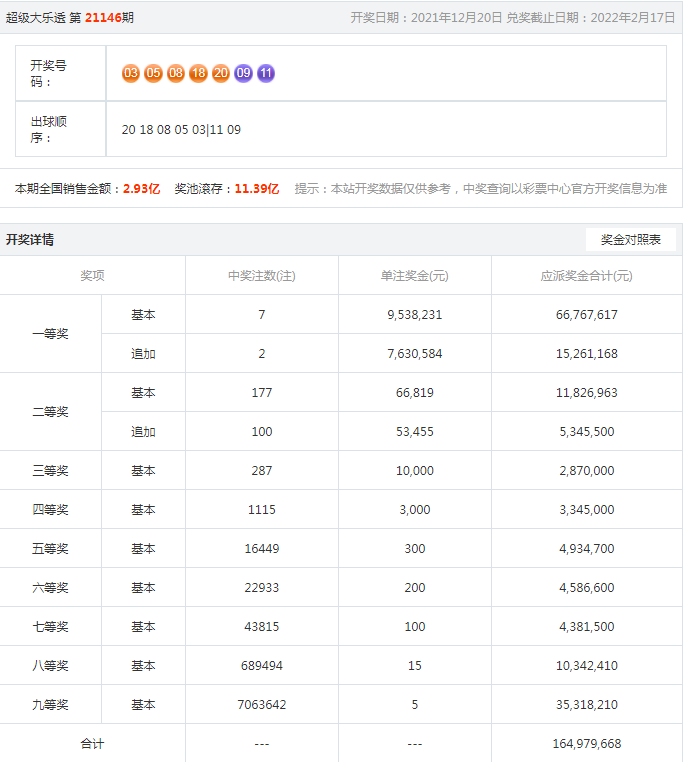百家号:澳门三期必内必中一期-菜花是什么意思