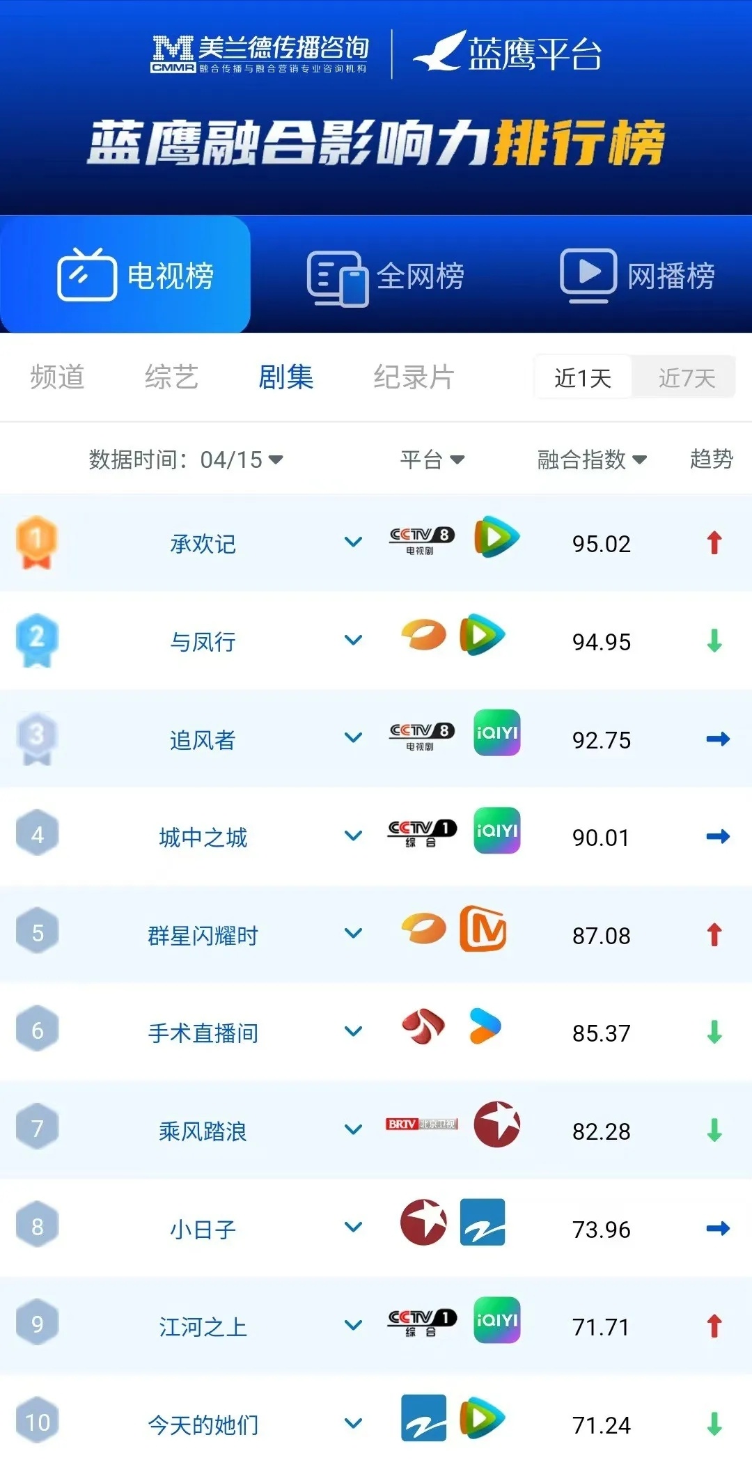 搜狐:管家婆一码中一肖2024-三国演义哪个电视好看