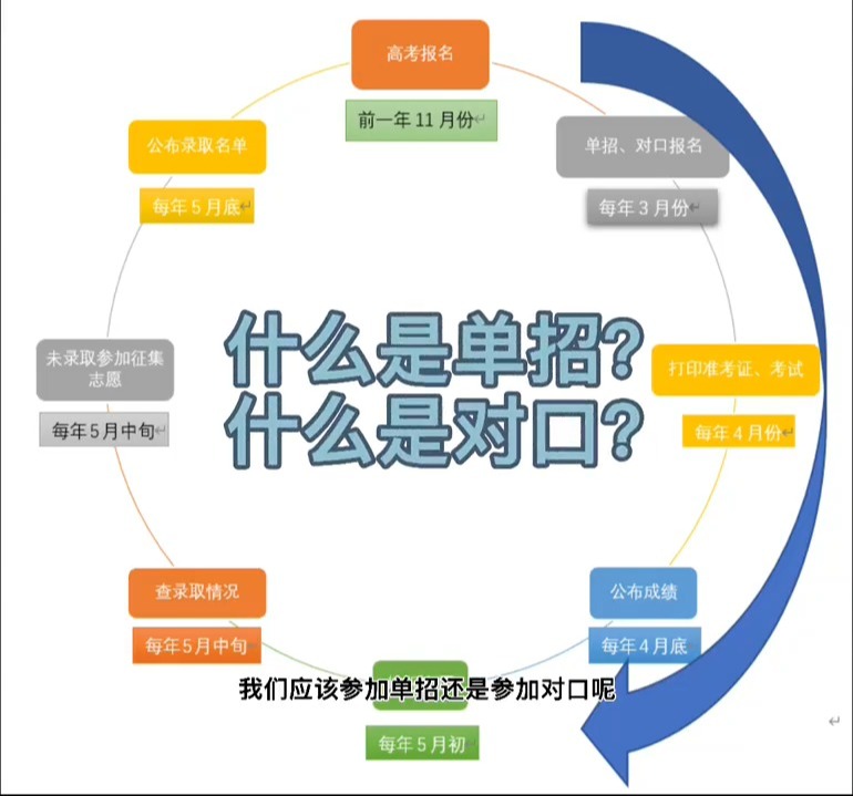 小红书:4949开奖免费大全-对口单招是什么意思