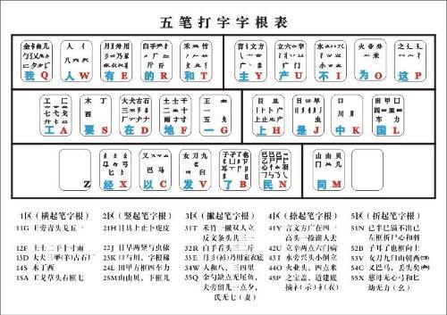 小红书:香港内部公开资料最准下载-茂字五笔怎么打