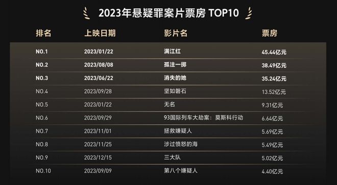 抖音视频:2024新澳免费资料大全-轴位是什么意思