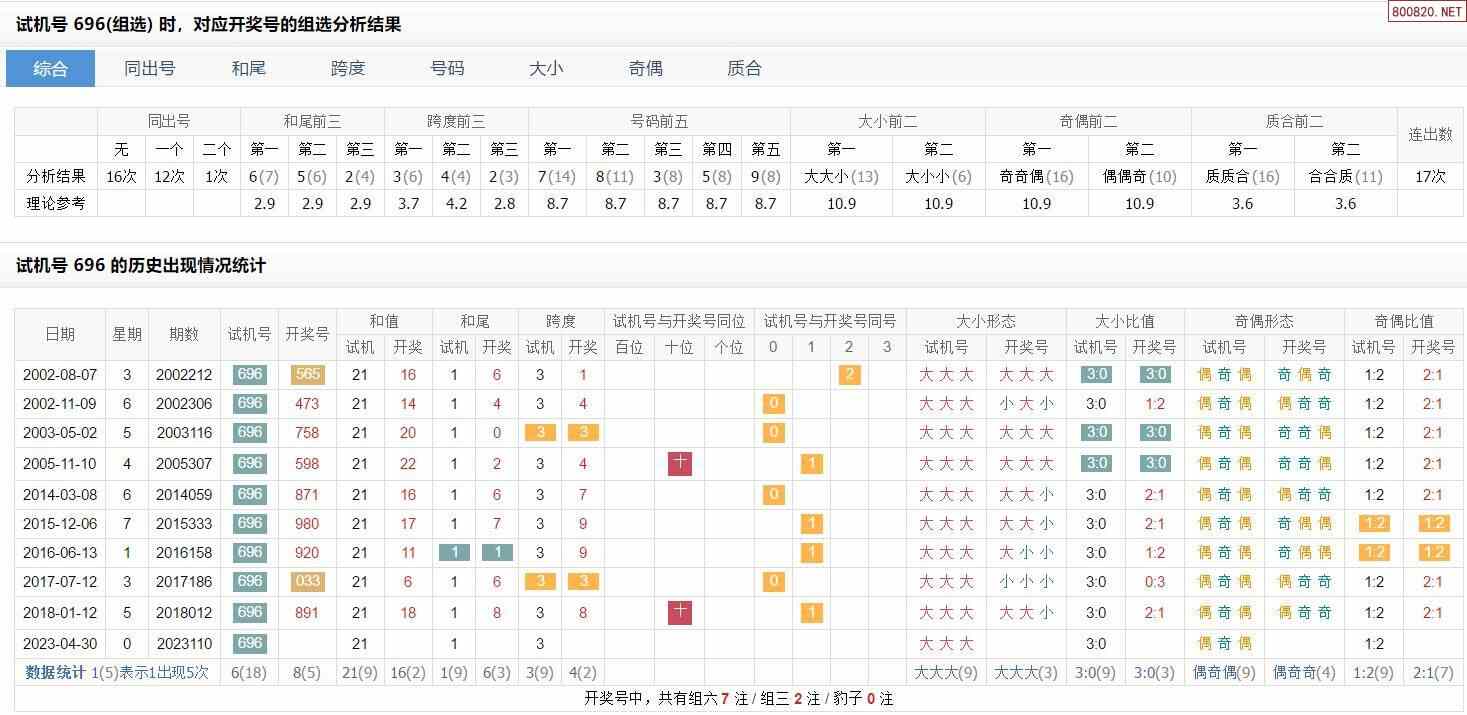 网易:老澳六开彩开奖号码记录-飞行模式有什么用