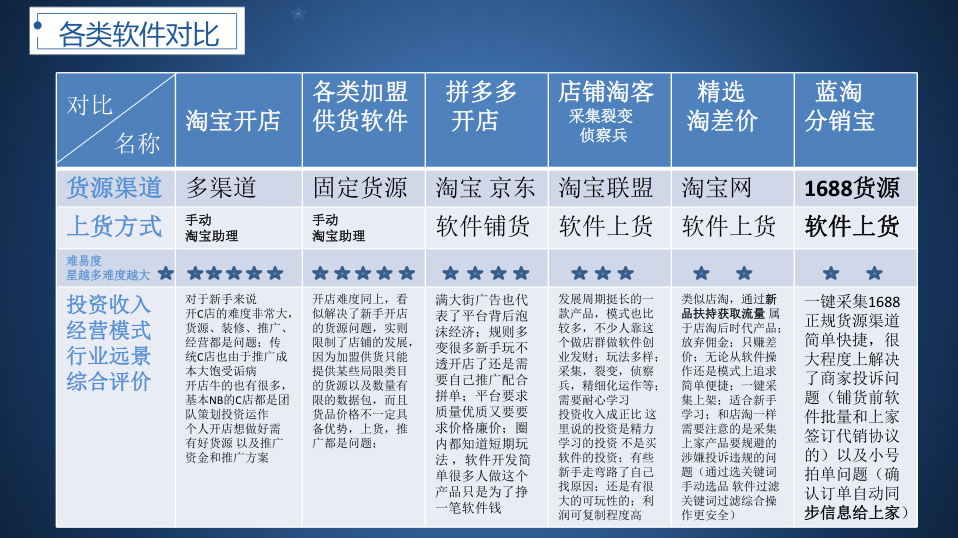 百家号:新澳资料免费精准-天猫和淘宝有什么区别