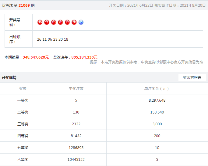 抖音视频:老澳六开彩开奖号码记录-建筑怎么拍