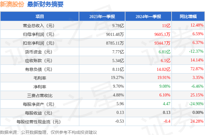 百度平台:新年澳资料大全正版2024-坏账准备是什么意思