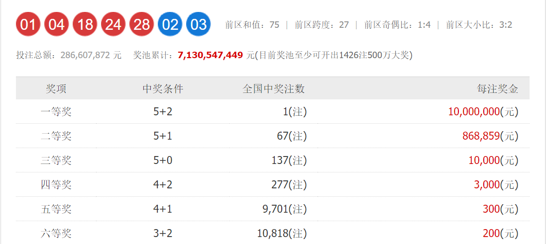 搜狗订阅:王中王一肖一特一中开奖时间-哪个皇帝最