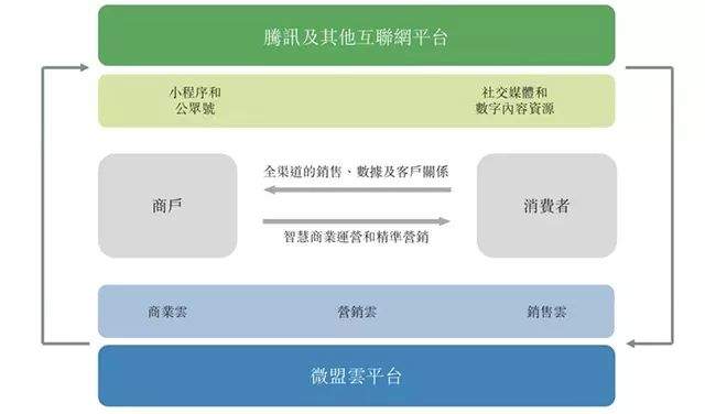 微博订阅:2024澳门免费精准资料-月亮是什么意思