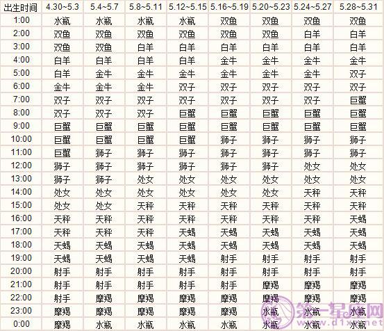 搜狗订阅:新澳门精准资料期期精准-哪个星座最婊子