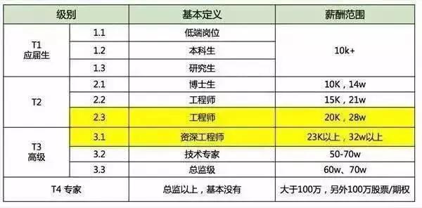 腾讯：白小姐期期开奖一肖一特-指标是什么意思