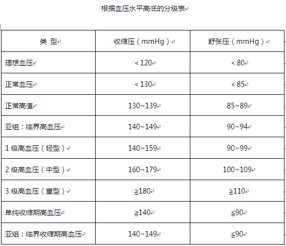百度平台:新澳精准资料免费提供-收缩压和舒张压是什么意思