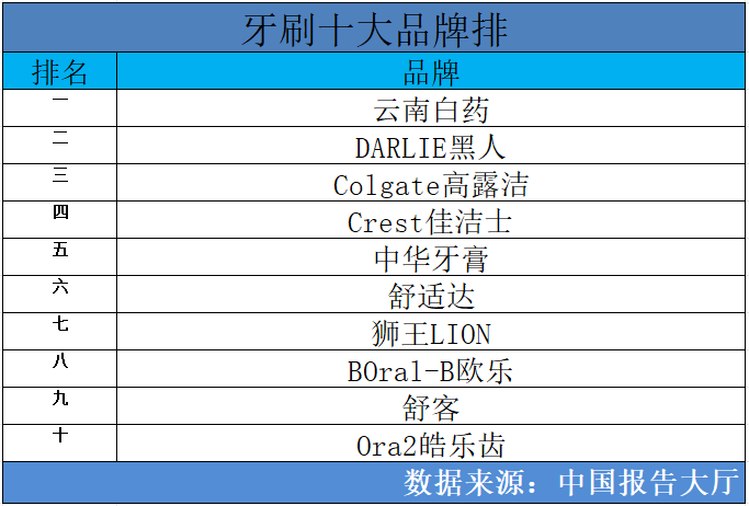 搜狗订阅:2024年新澳开奖结果-力博得电动牙刷怎么样