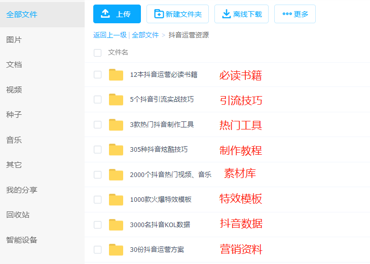 抖音视频:2024新澳门资料大全正版资料免费-Sprout怎么读