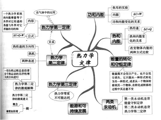 微博订阅:新年澳资料大全正版2024-焓湿图怎么看