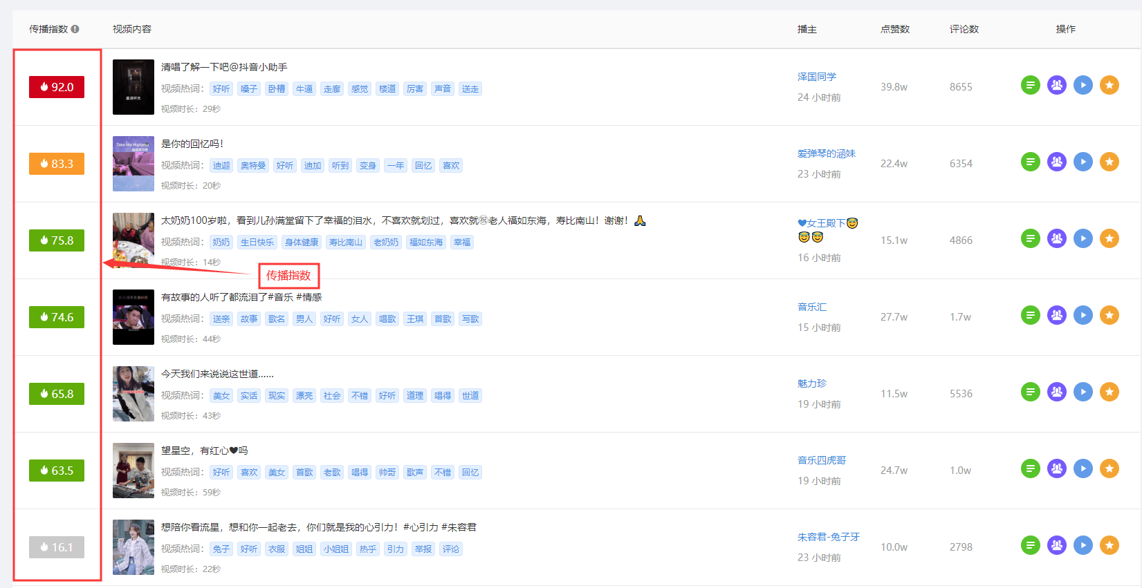 抖音视频:新奥彩资料免费提供-梁德怎么样