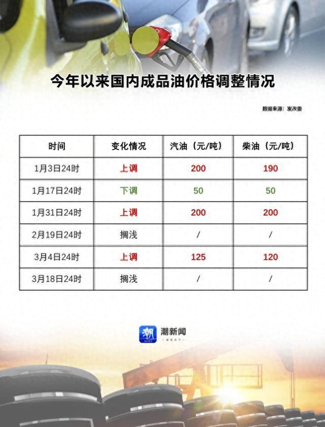 搜狐:白小姐期期开奖一肖一特-油价重返8元时代
