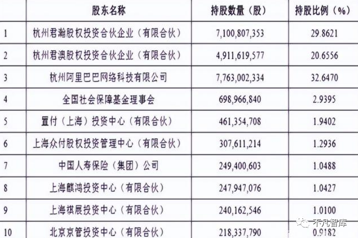 阿里巴巴:2004新澳精准资料免费提供-95后平均在职7个月