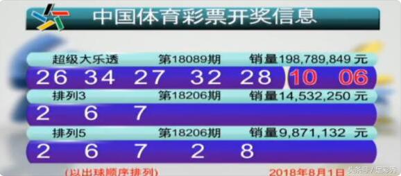 火山视频:今晚澳门三肖三码开一码-怎么到新山