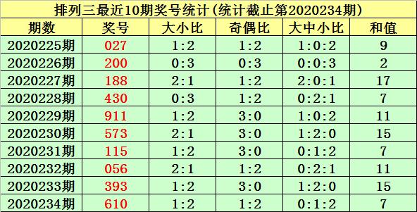 火山视频:今晚澳门三肖三码开一码-怎么到新山