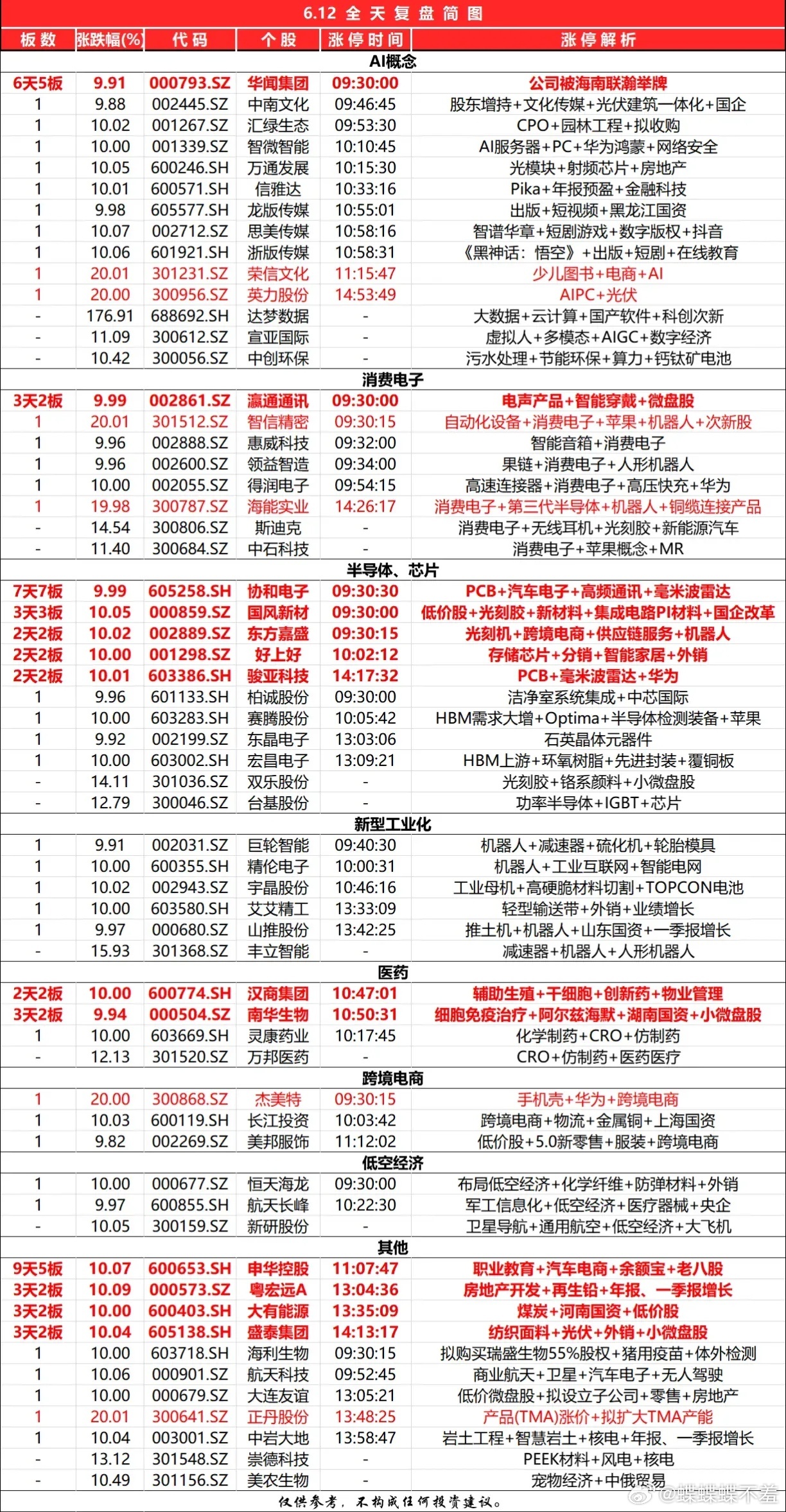 火山视频:2024管家婆正版六肖料-闭环是什么意思