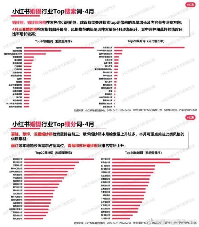 小红书:2024年奥门特马资料图59期-图片大小怎么调整