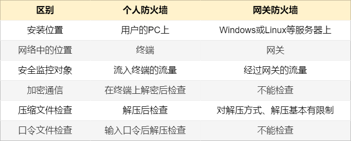 知乎：新澳精选资料免费提供-防火墙是什么意思