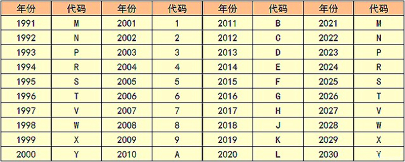 百家号:4777777澳门开奖结果查询十几-车辆识别代码是什么