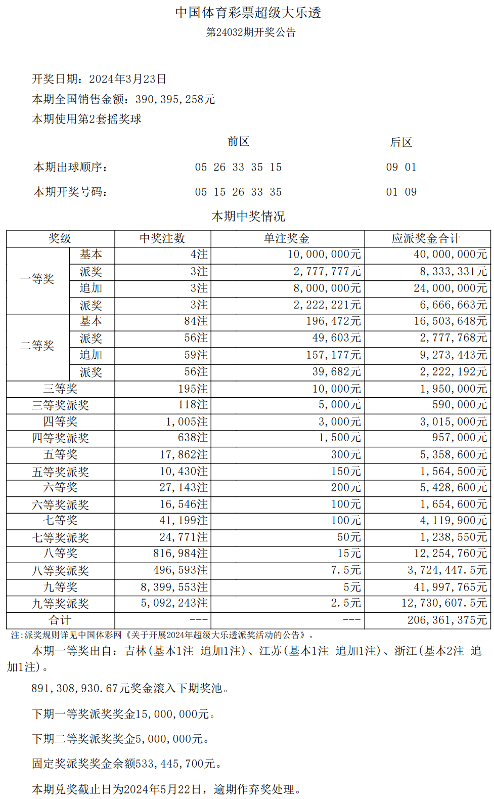 搜狗订阅:白小姐一肖期期中特开奖-税前扣除什么意思