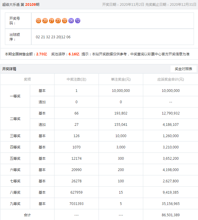 中新网:澳彩资料免费长期公开-曹操属什么生肖