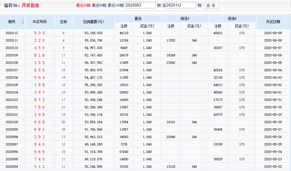搜狐:白小姐期期开奖一肖一特-是什么软件