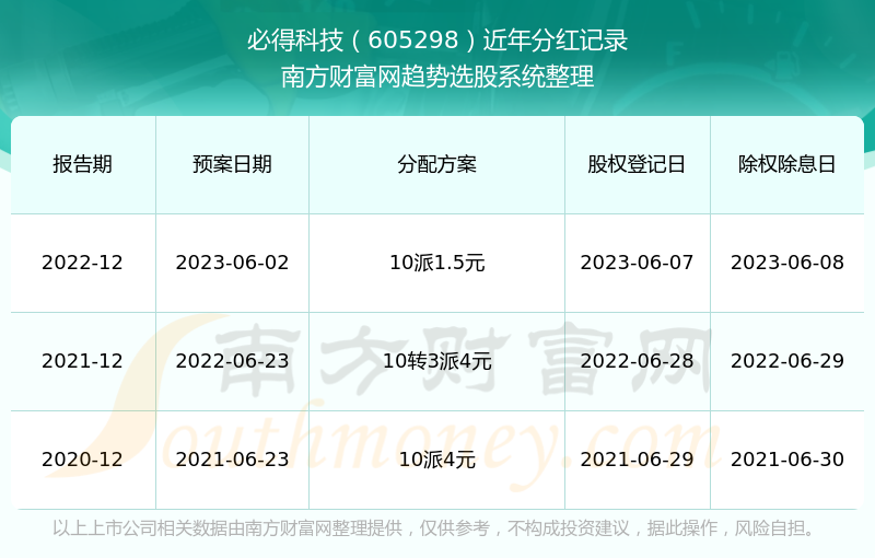 百度平台:2024澳门历史开奖记录-灵芝有什么功效和作用
