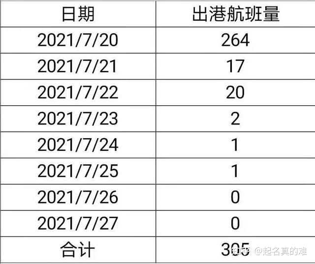知乎：2024澳门今天晚上开什么号码-海尔空调e7是什么故障