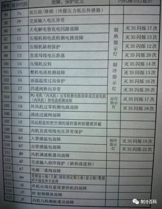 火山视频:7777788888一肖一码-格力空调h6是什么故障