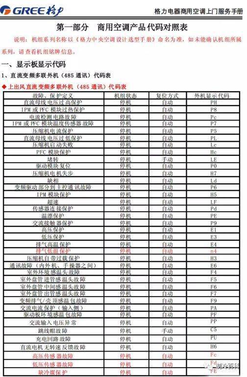 火山视频:7777788888一肖一码-格力空调h6是什么故障