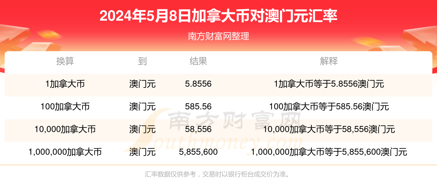 小红书:澳门六开奖结果2024开奖记录查询-加拿大用什么货币
