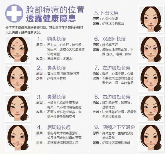 微博订阅:新澳好彩免费资料查询-脸颊长痘痘什么原因