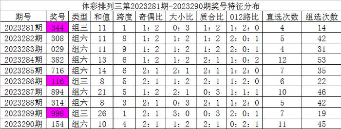 网易:2O24澳彩管家婆资料传真-图书管理员薪资1700