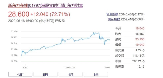 知乎：精准一码免费公开澳门-东方甄选粉丝量暴跌