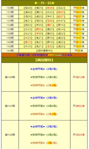 搜狐订阅：澳门一肖一码一必开一肖-感冒鼻塞吃什么药