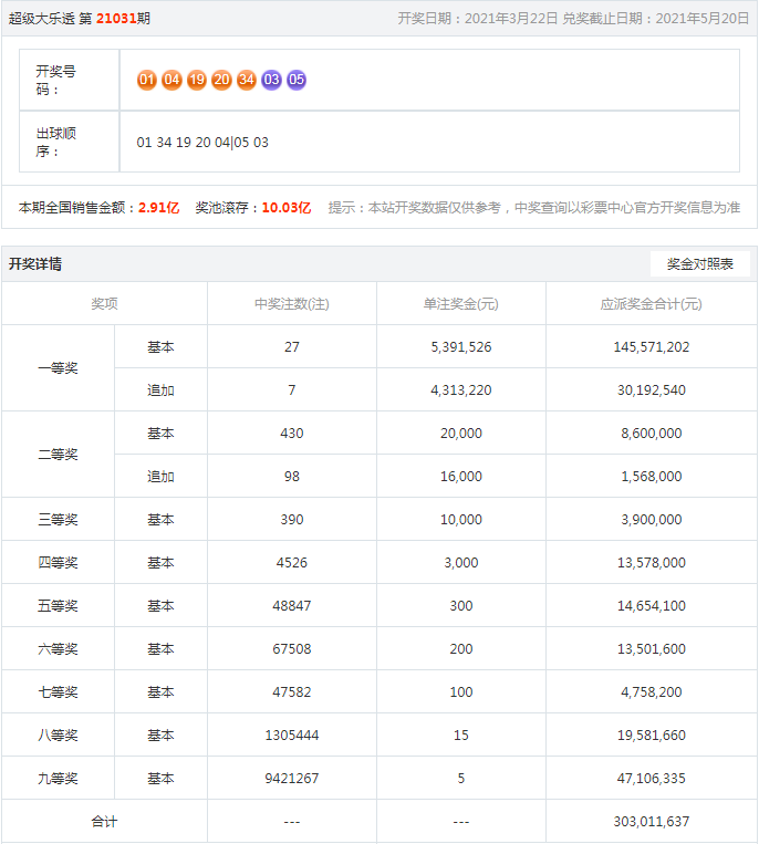搜狐:澳门今日闲情免费资料-西安美院怎么样