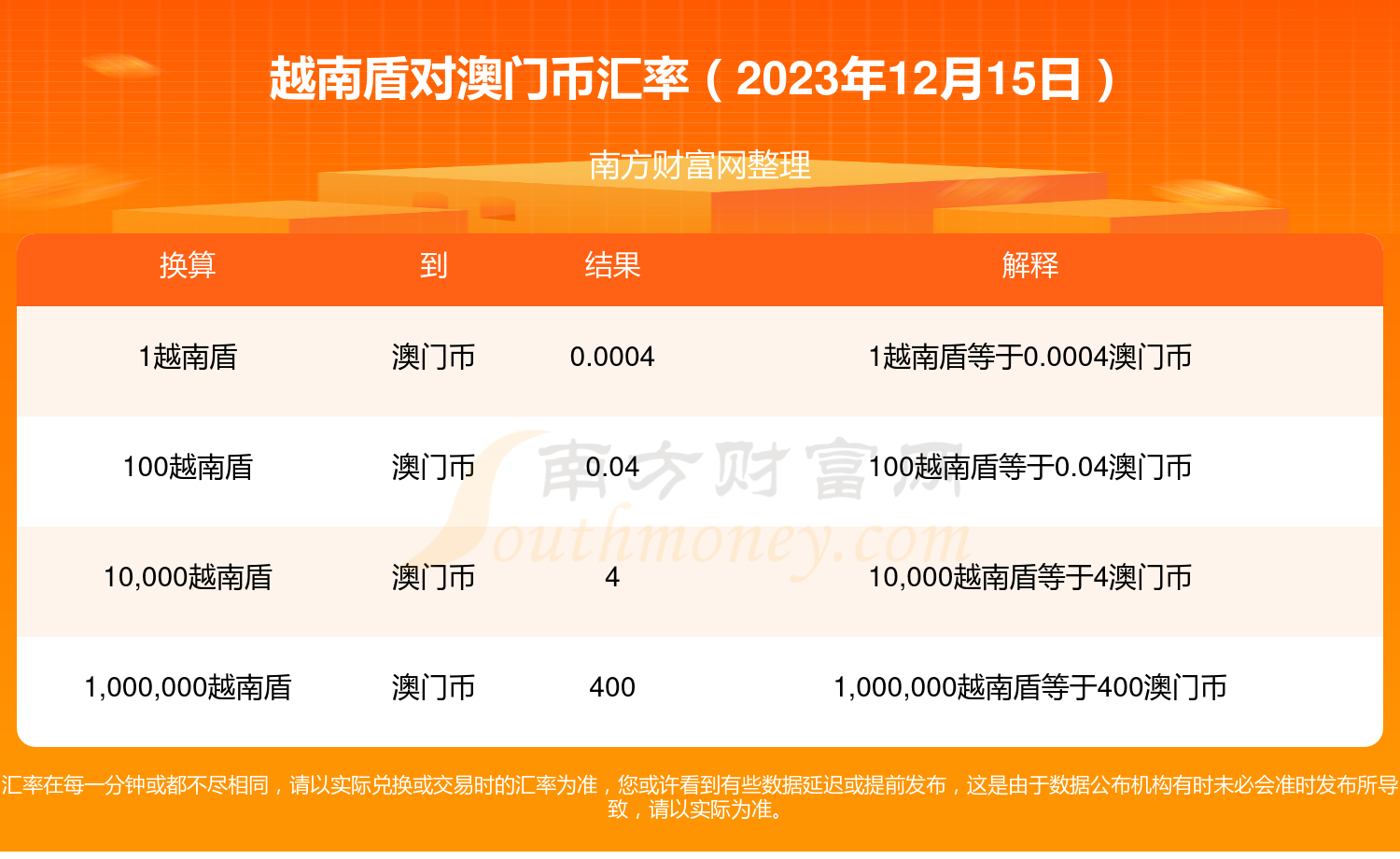 搜狗订阅:澳门王中王100%资料2023-到越南签证怎么办