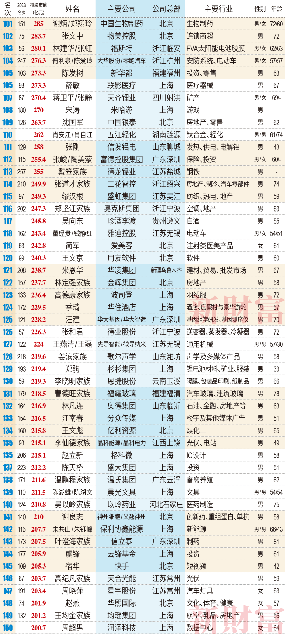 阿里巴巴:2024澳门一肖一码配套成龙-三产是什么意思