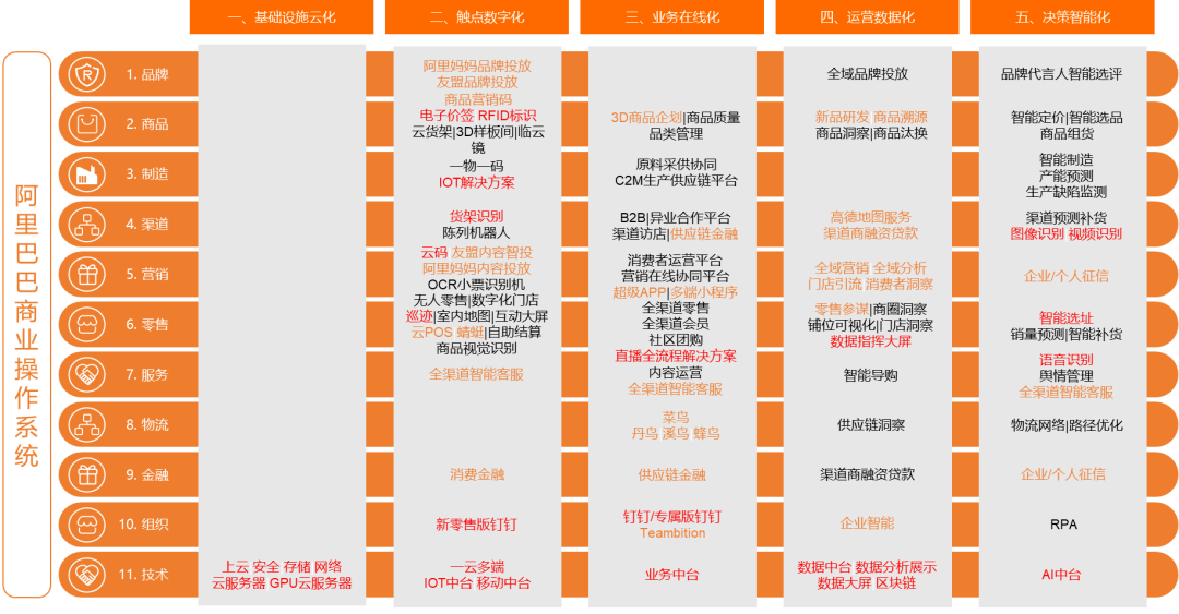 阿里巴巴:新澳门一码一肖一特一中-688是什么意思