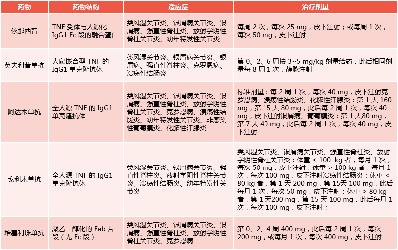 知乎：494949澳门今晚开什么-风湿病用什么药最好
