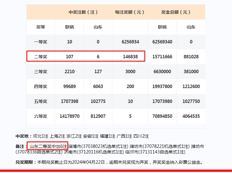 小红书:2024年新奥门王中王开奖结果-梅州人怎么样